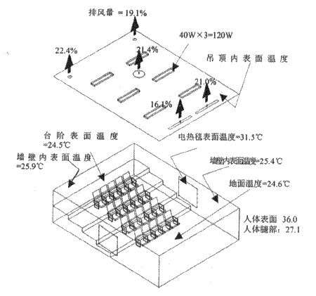 氣流體模擬CFD模擬技術服務